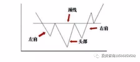 期货技术分析学习——图解K线组合图形买入点