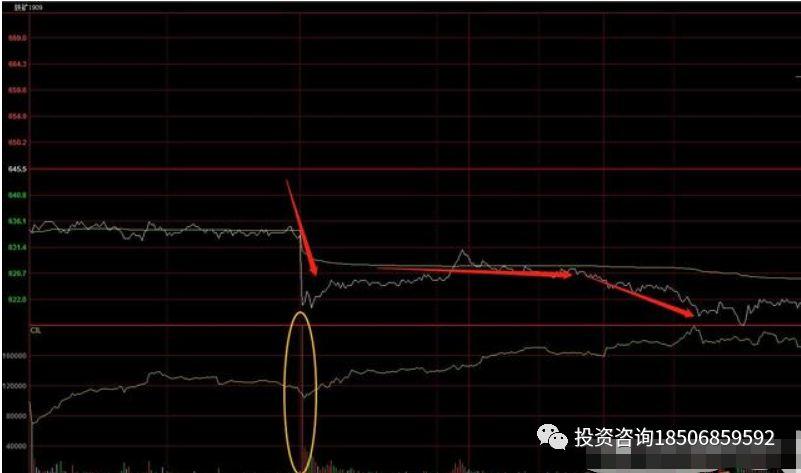 成熟的期货交易员，他的相亲恋爱模型是什么？以白糖期货为例