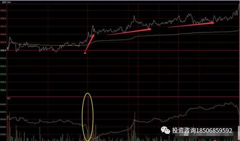 成熟的期货交易员，他的相亲恋爱模型是什么？以白糖期货为例