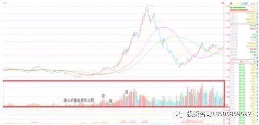 胡嘉佳：MMA交易系统实战技巧分享 技术分析的优点！