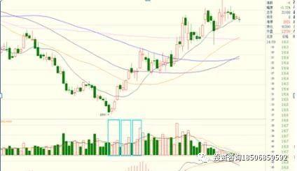 胡嘉佳：MMA交易系统实战技巧分享 技术分析的优点！