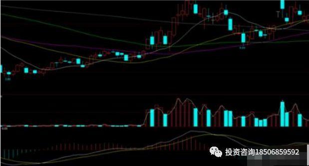 胡嘉佳：MMA交易系统实战技巧分享 技术分析的优点！