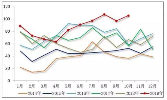 创近3年新低的甲醇，能否迎来反转？