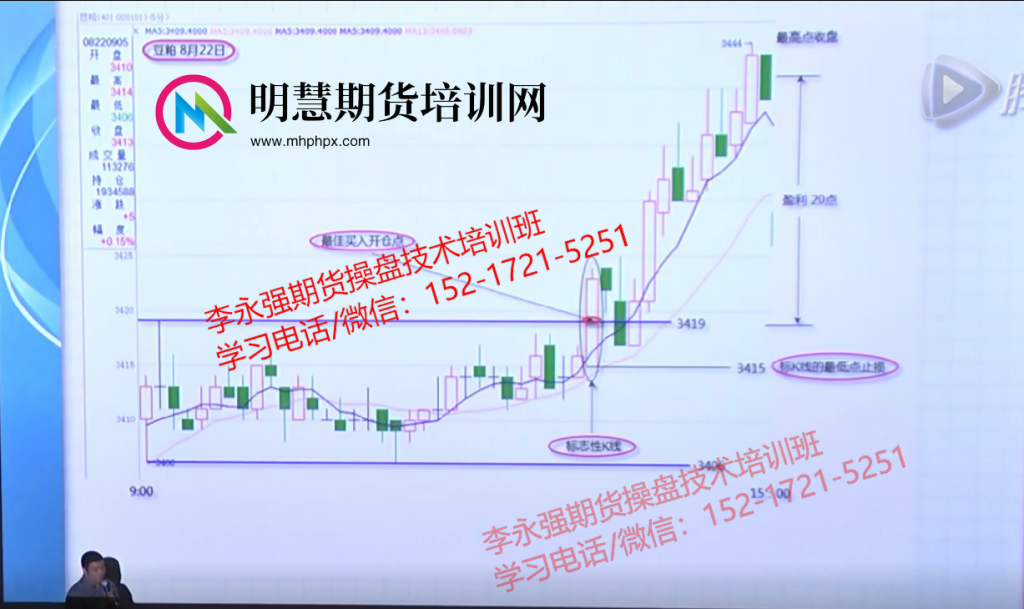 图片[1]-期货怎么看盘？期货看盘技巧分析！-明慧期货培训网，学习联系：15217215251