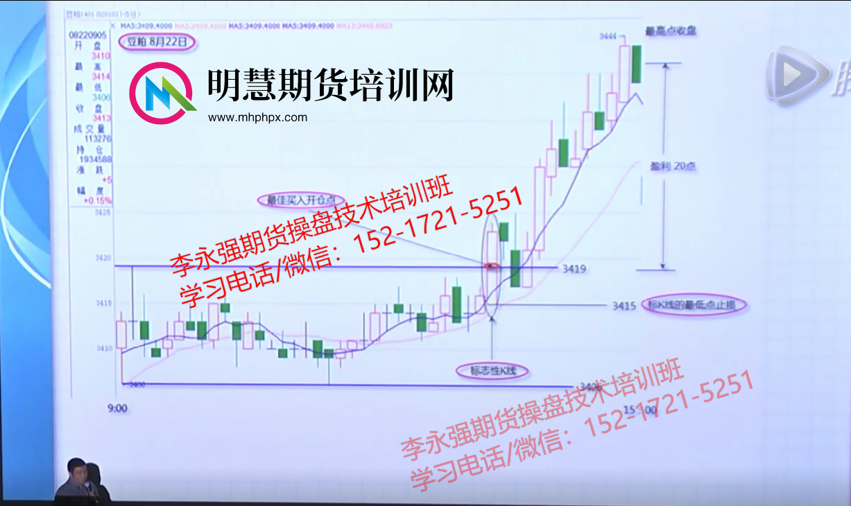 【收藏】期货李永强操盘冠军交易图形技术方法-明慧期货培训网，学习联系：15217215251