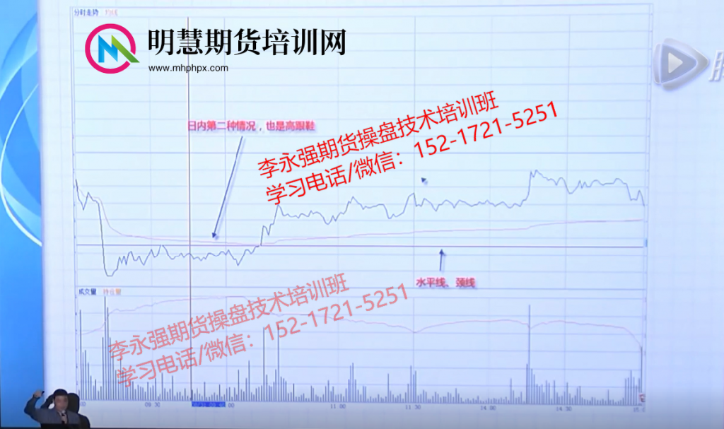 图片[5]-【收藏】期货李永强操盘冠军交易图形技术方法-明慧期货培训网，学习联系：15217215251