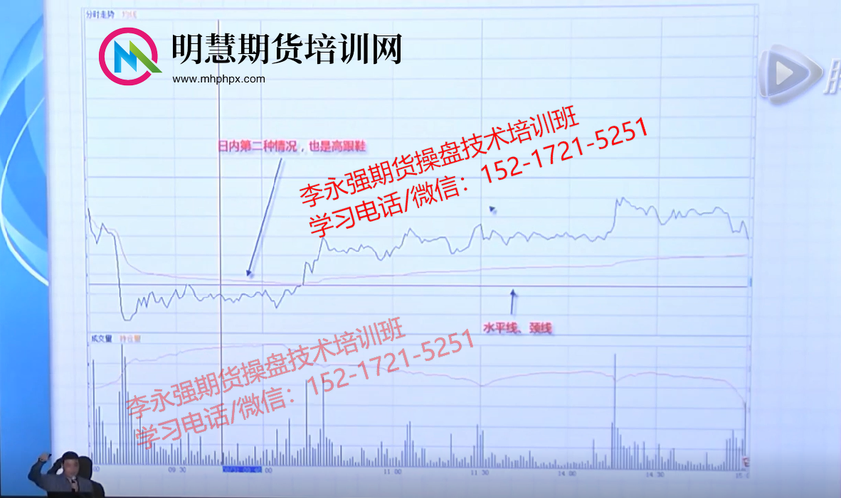 如何训练敏锐的盘感？-明慧期货培训网，学习联系：15217215251