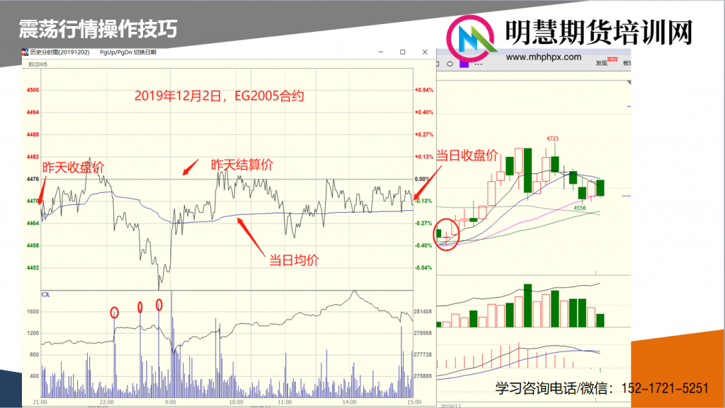 图片[1]-市场是“大户的乐园，小人物的禁区” 那么小人物的期货交易策略该怎么做？-明慧期货培训网，学习联系：15217215251