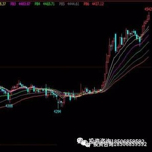 瀑布线指标、期货日内波段交易用法！-明慧期货培训网，学习联系：15217215251