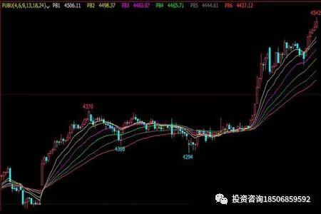 瀑布线指标、期货日内波段交易用法！