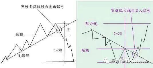 所谓盘感就是牢记这些形态！