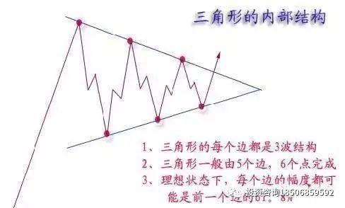 所谓盘感就是牢记这些形态！