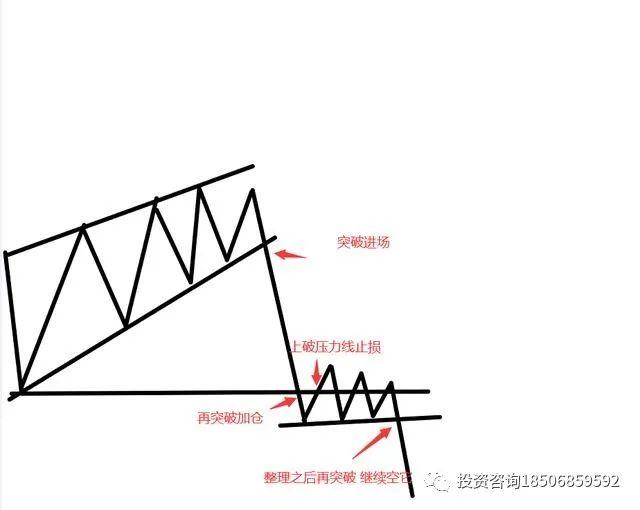 交易中的进场位置和演变以及应对方式！