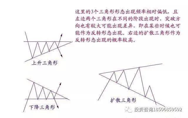 所谓盘感就是牢记这些形态！