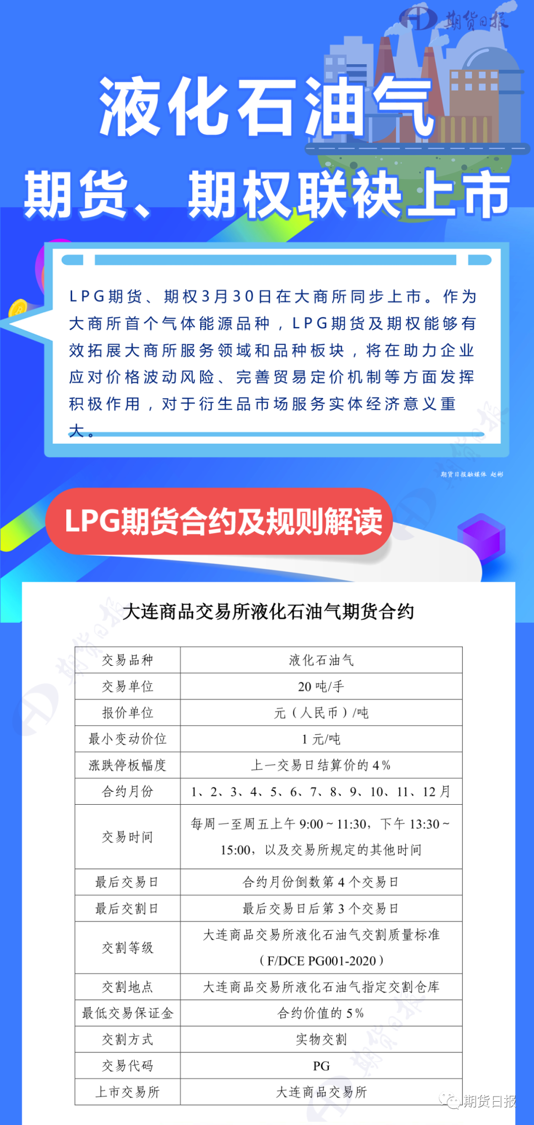 国内首个气体能源衍生品今日“云上市”！挂牌基准价2600元/吨，关于LPG，你想了解的都在这里