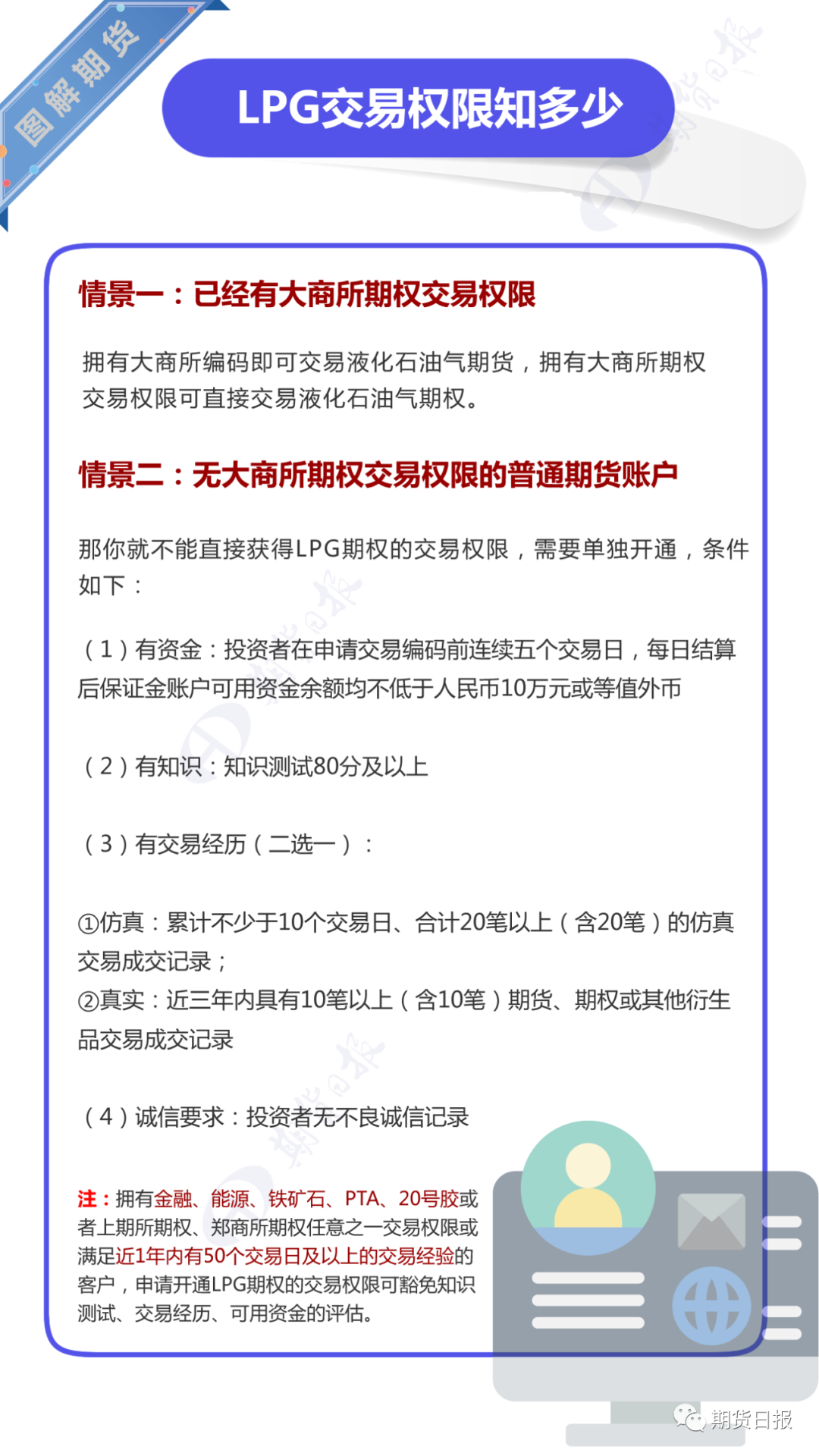 国内首个气体能源衍生品今日“云上市”！挂牌基准价2600元/吨，关于LPG，你想了解的都在这里