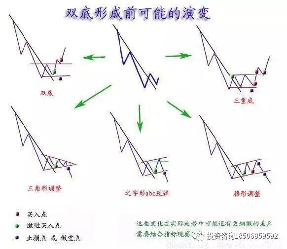 所谓盘感就是牢记这些形态！