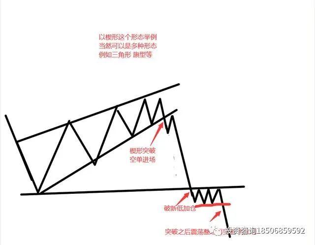 交易中的进场位置和演变以及应对方式！