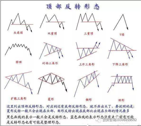 所谓盘感就是牢记这些形态！