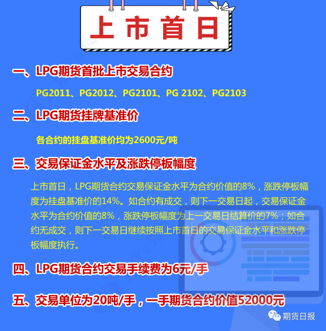 国内首个气体能源衍生品今日“云上市”！挂牌基准价2600元/吨，关于LPG，你想了解的都在这里