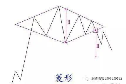 所谓盘感就是牢记这些形态！