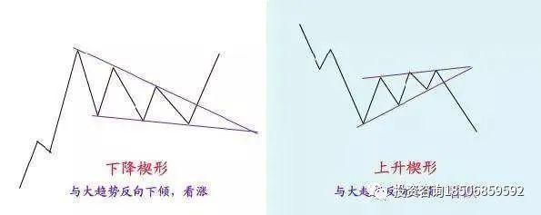 所谓盘感就是牢记这些形态！