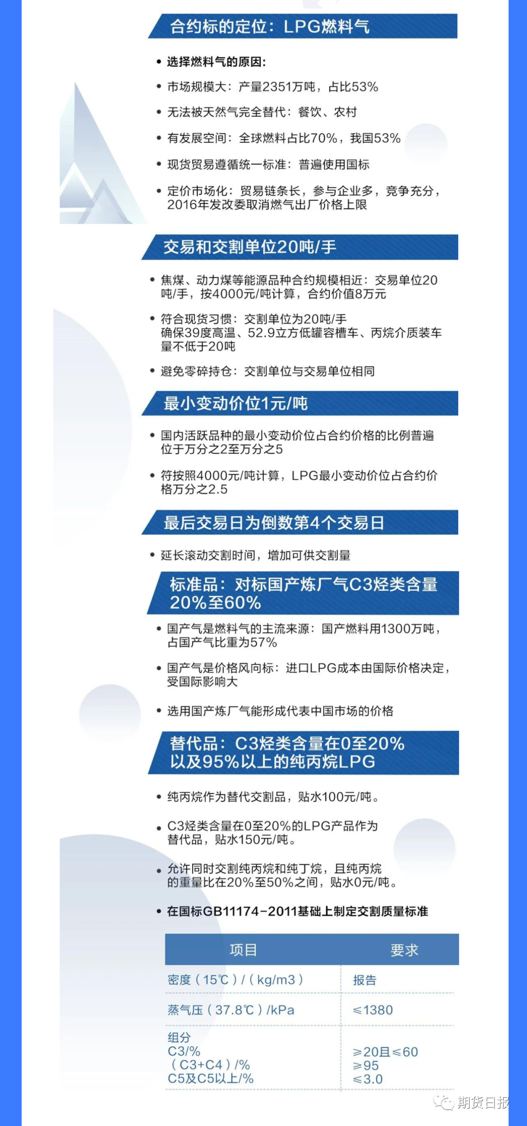 国内首个气体能源衍生品今日“云上市”！挂牌基准价2600元/吨，关于LPG，你想了解的都在这里