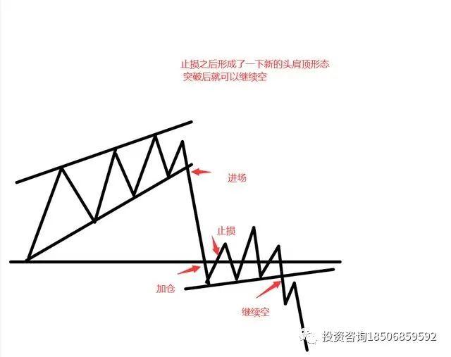 交易中的进场位置和演变以及应对方式！