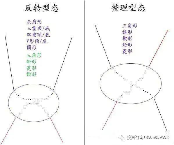 所谓盘感就是牢记这些形态！