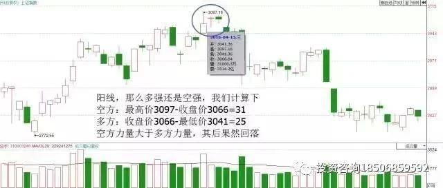 所谓盘感就是牢记这些形态！-明慧期货培训网，学习联系：15217215251