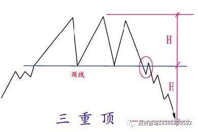 所谓盘感就是牢记这些形态！