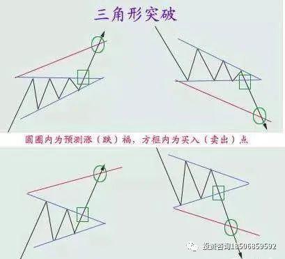 所谓盘感就是牢记这些形态！