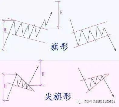 所谓盘感就是牢记这些形态！