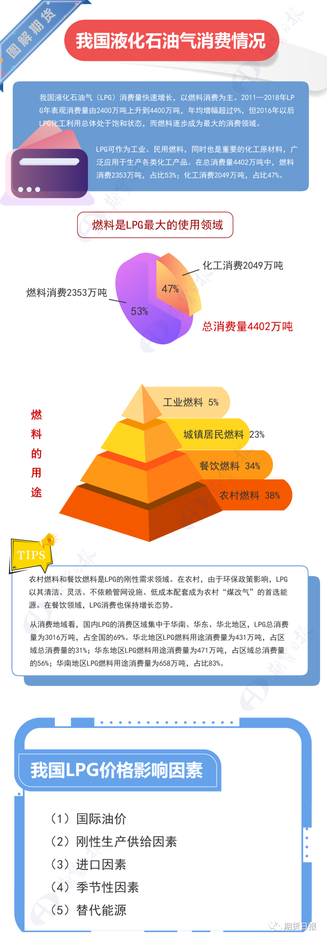 国内首个气体能源衍生品今日“云上市”！挂牌基准价2600元/吨，关于LPG，你想了解的都在这里