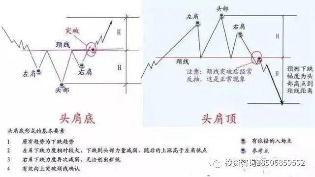 所谓盘感就是牢记这些形态！