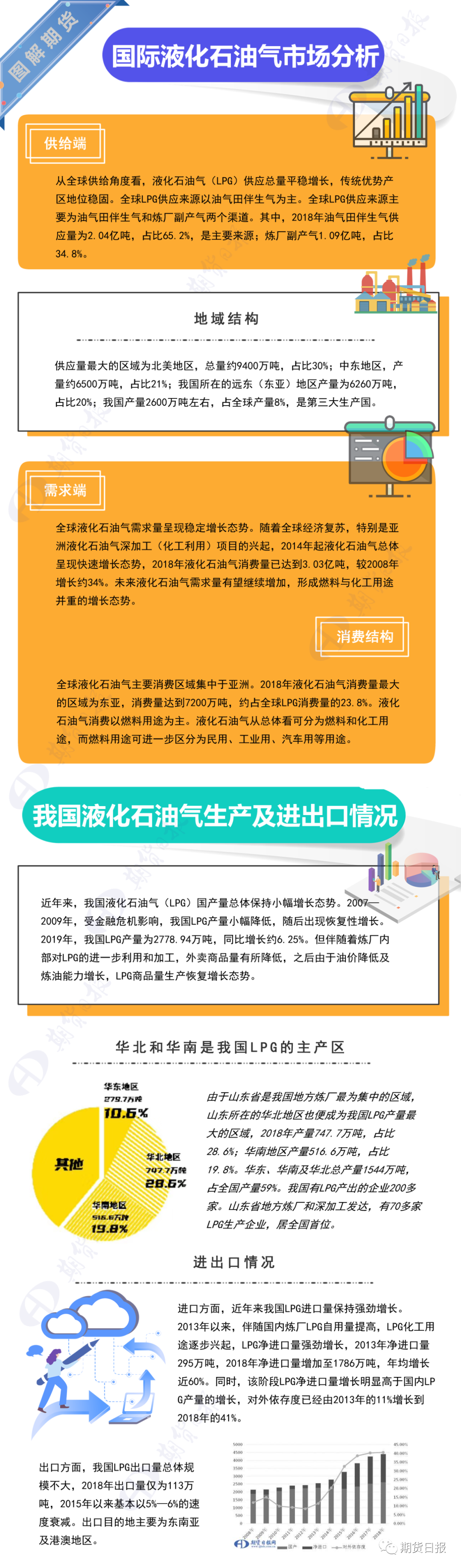 国内首个气体能源衍生品今日“云上市”！挂牌基准价2600元/吨，关于LPG，你想了解的都在这里