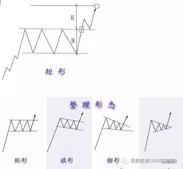 所谓盘感就是牢记这些形态！