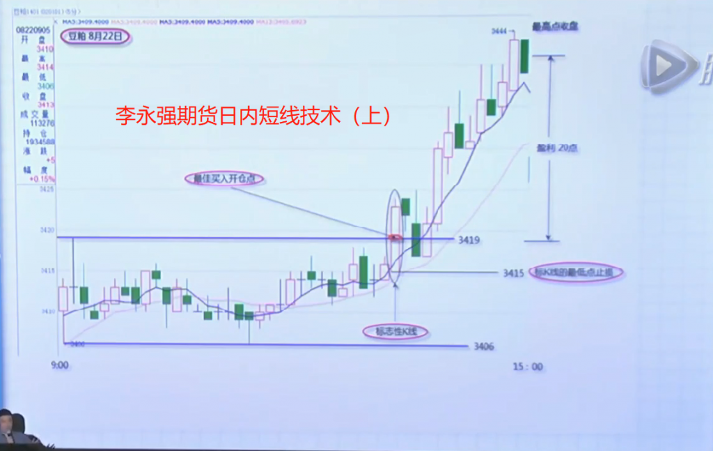 图片[1]-我们如何在期货交易中设置“最佳防守点”！（好文，珍藏）-明慧期货培训网，学习联系：15217215251