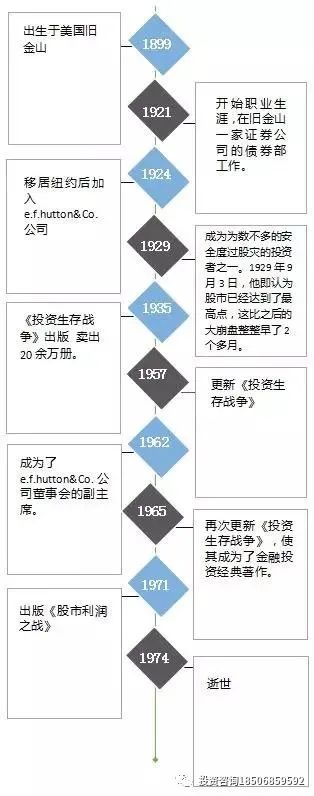 重温经典：杰拉尔德·勒布对市场的12条真知灼见！