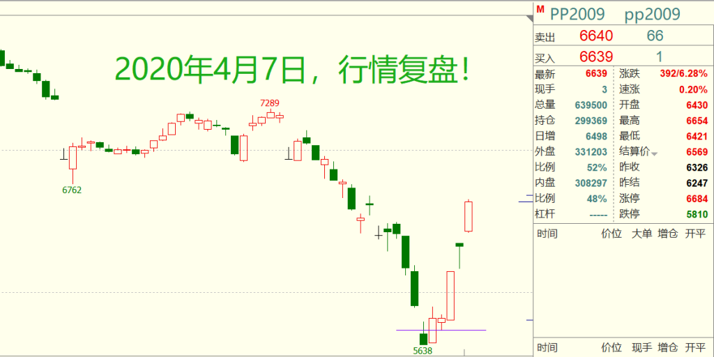 图片[2]-什么是高效的复盘方法-明慧期货培训网，学习联系：15217215251