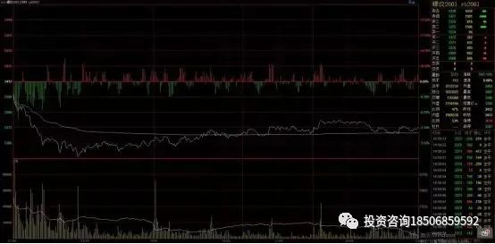 期货冠军丁伟锋操盘手法：趋势为王，做日内大波段的重点在于“周期共振”！