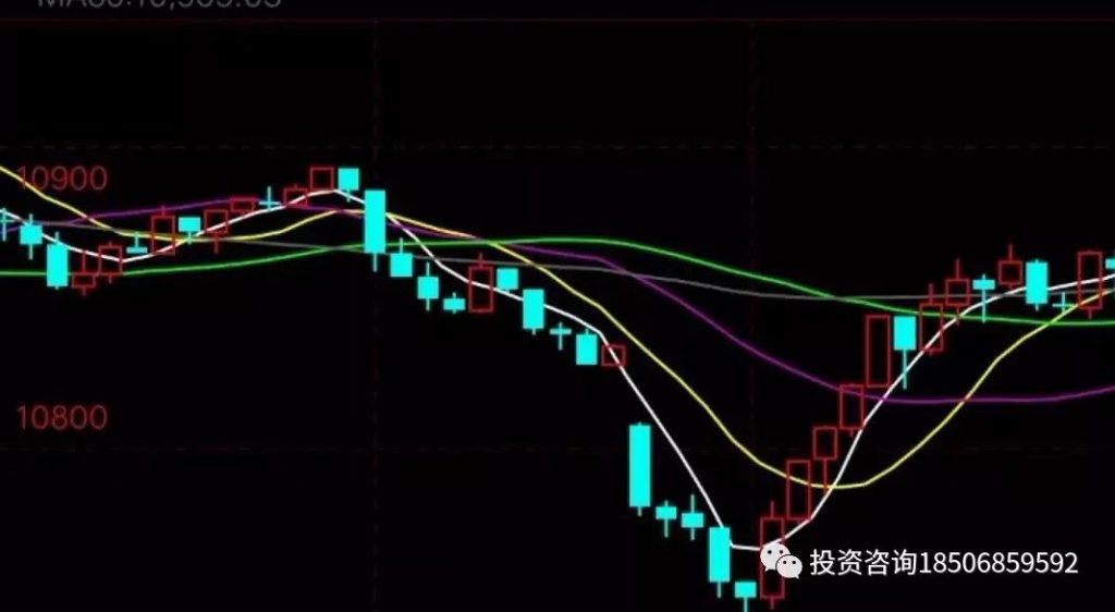 图片[2]-期货操盘手透析5个开仓机会！-明慧期货培训网，学习联系：15217215251