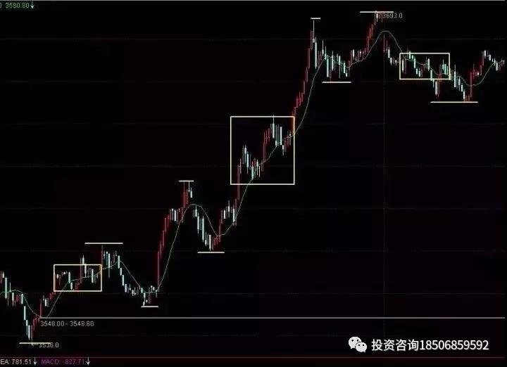 成功的交易模式大概有两种（青泽交易经验分享）-明慧期货培训网，学习联系：15217215251