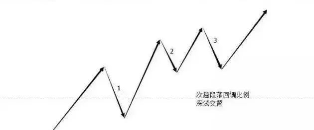 顶尖期货高手教你看懂K线里的语言！