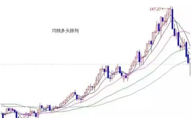 顶尖期货高手教你看懂K线里的语言！