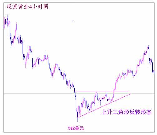 图片[3]-期货技术分析之形态分析– 反转形态与整理形态！-明慧期货培训网，学习联系：15217215251