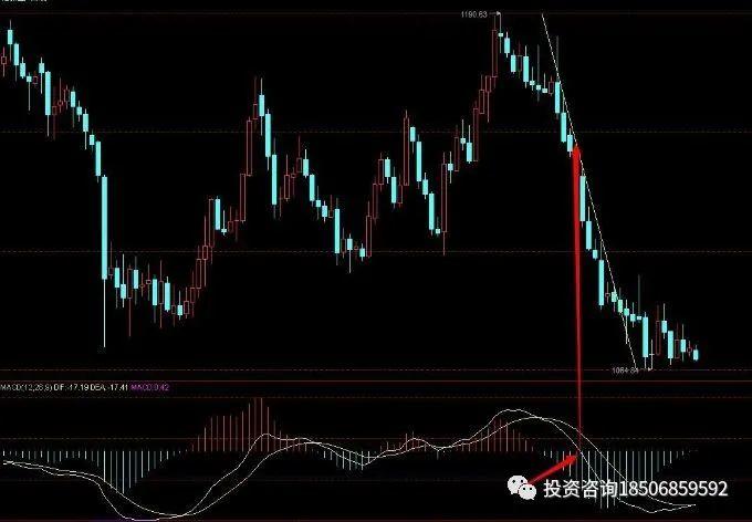 做期货心态控制不好，小盈即跑如何避免？-明慧期货培训网，学习联系：15217215251