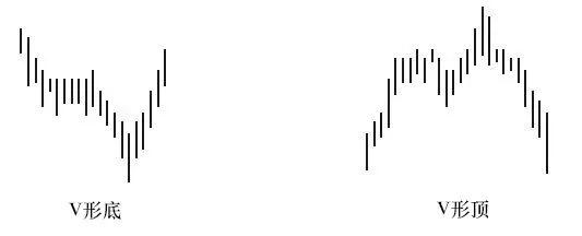 图片[9]-期货技术分析之形态分析– 反转形态与整理形态！-明慧期货培训网，学习联系：15217215251
