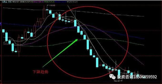 傅海棠新书《交易之道》节选——分析预测-明慧期货培训网，学习联系：15217215251