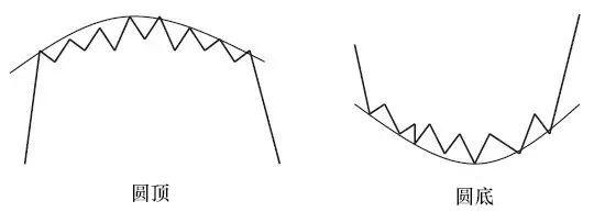 图片[8]-期货技术分析之形态分析– 反转形态与整理形态！-明慧期货培训网，学习联系：15217215251